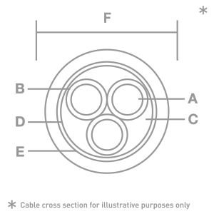 IsoTek Evo3 Sequel Mains Cable